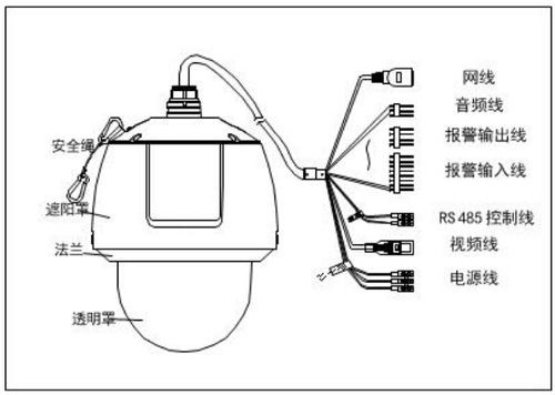 球机服务器ip和端口应该填什么