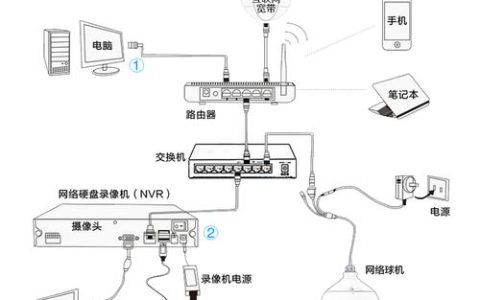 如何正确配置球机服务器的IP地址和端口？
