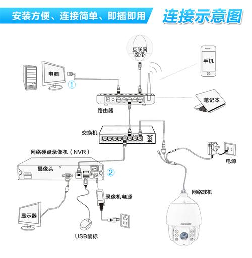 球机服务器ip和端口应该填什么