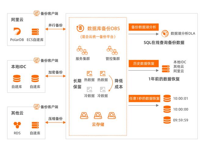 mysql source 数据库_Mysql数据库