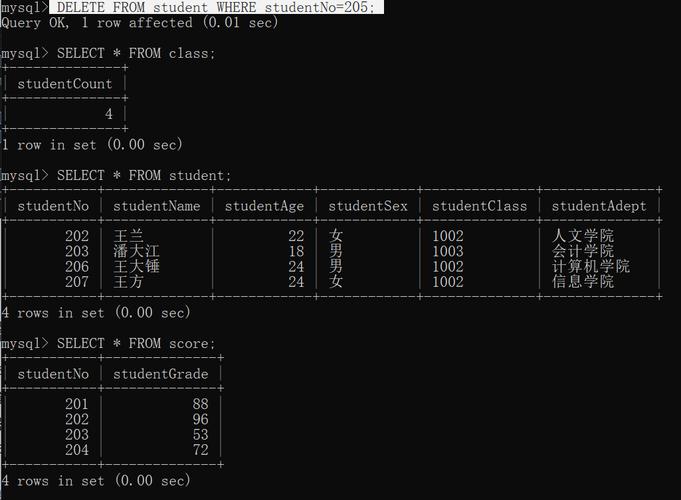 mysql触发器复制表数据库_复制数据库