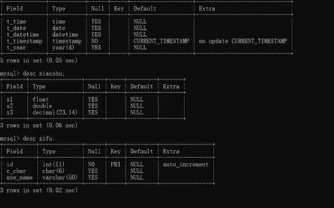 如何满足MySQL创建数据库的具体要求？