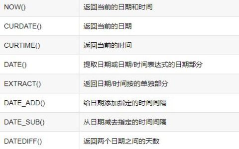 在MySQL数据库中，如何有效地表示和操作日期类型数据？