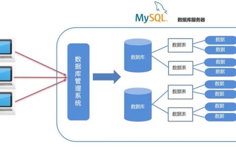 如何运用MySQL数据库模型案例来提升数据库设计效率？