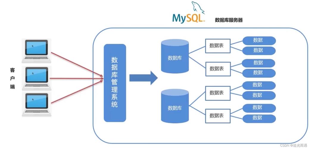 mysql数据库模型案例_Mysql数据库