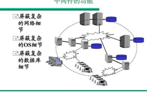 网络服务器中间件，连接硬件与软件的桥梁？