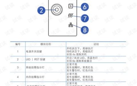 海康存储服务器的FN指示灯亮起意味着什么？