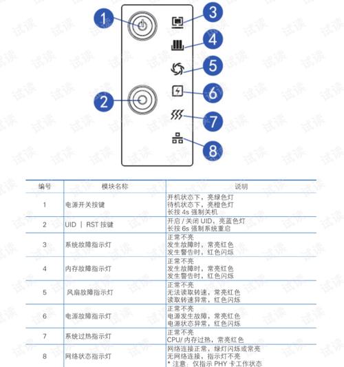 海康存储服务器fn灯亮什么意思
