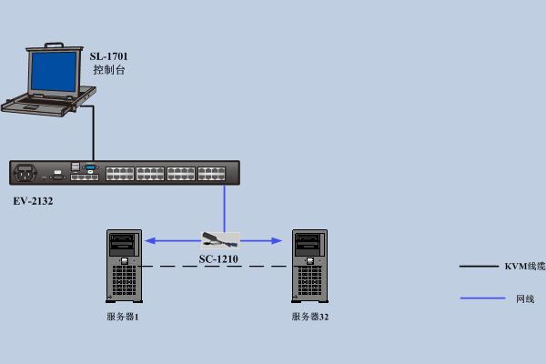 海康存储服务器fn灯亮什么意思