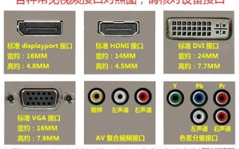 服务器HDMI接口有何用途？
