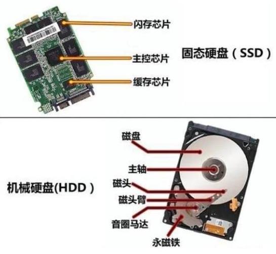 pro4c盘哪里进