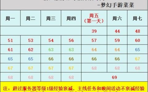 梦幻手游时空服务器究竟何时启动？