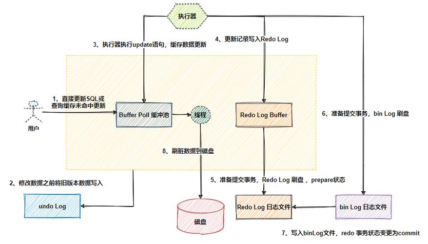mysql数据库 关联更新数据库_Mysql数据库