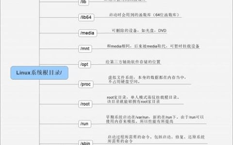 如何定位操作系统中的卡根目录？