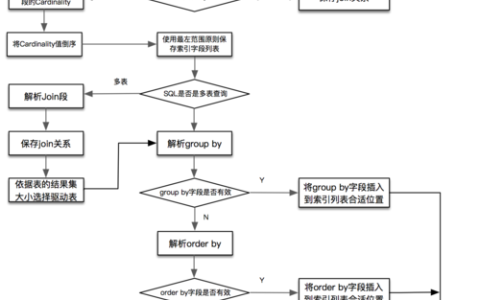如何优化MySQL查询以应对大规模数据库设计挑战？