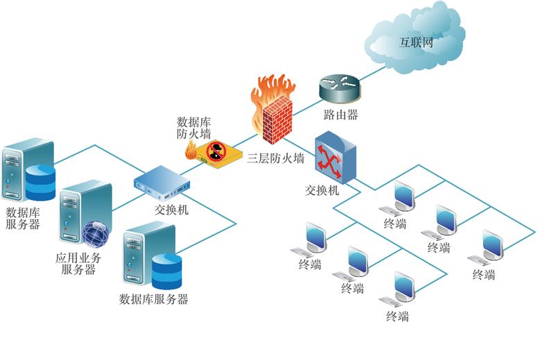 mysql数据库基本安全防护_数据库基本使用