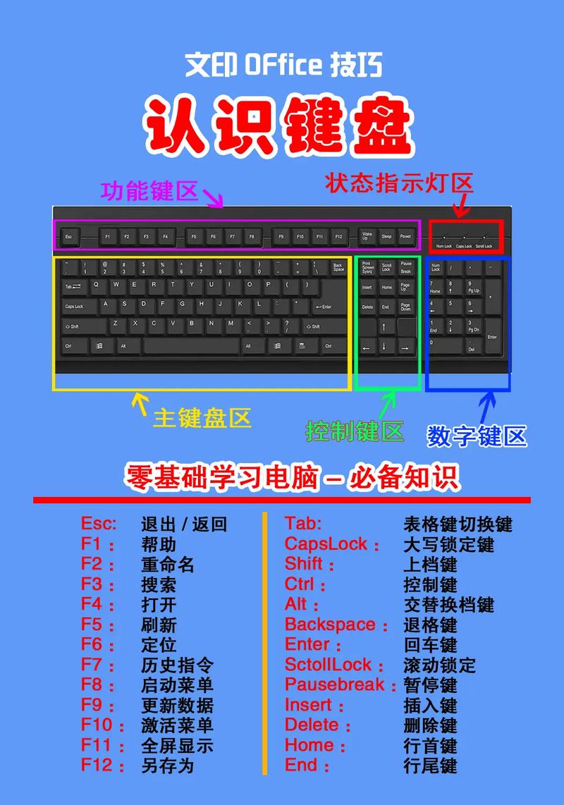 电脑快捷键从哪里查看