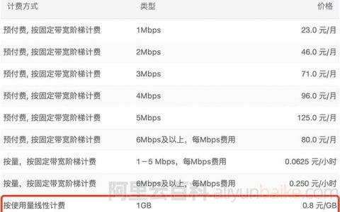 阿里云1000G流量包究竟意味着什么？