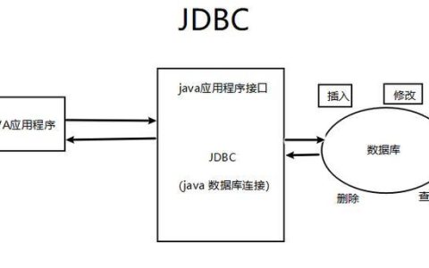 如何利用JDBC技术实现与MySQL数据库的连接?