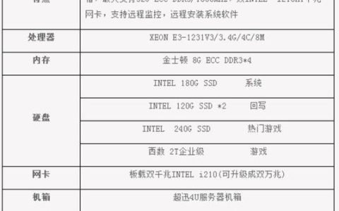 配置50台机器的网吧服务器需要哪些关键性能指标？
