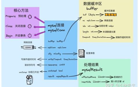 如何配置MySQL数据库连接字符串以准备数据库驱动？