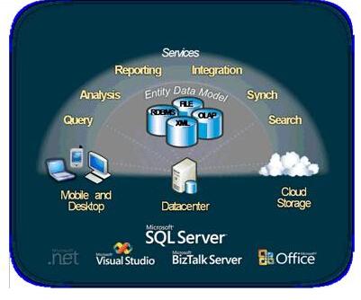 mysql 实例和数据库_管理数据库和用户（MySQL）