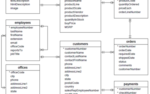 如何有效管理MySQL实例及其数据库和用户？