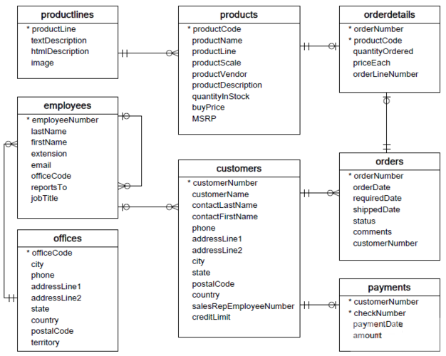 mysql 实例和数据库_管理数据库和用户（MySQL）