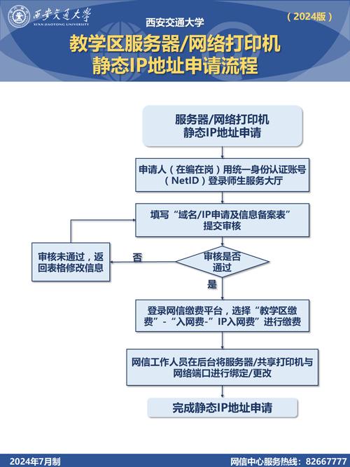 怎么申请服务器ip地址是什么情况
