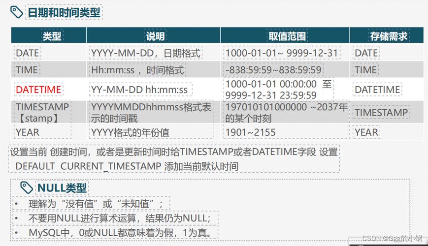 mysql数据库价格字段类型_字段类型