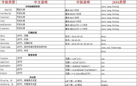 在MySQL数据库中，选择哪种字段类型最适合存储价格信息？
