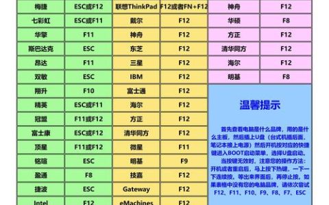 如何找到华硕电脑的启动菜单设置选项？