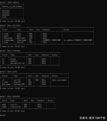 mysql 为特定数据库建表_MySQL为源