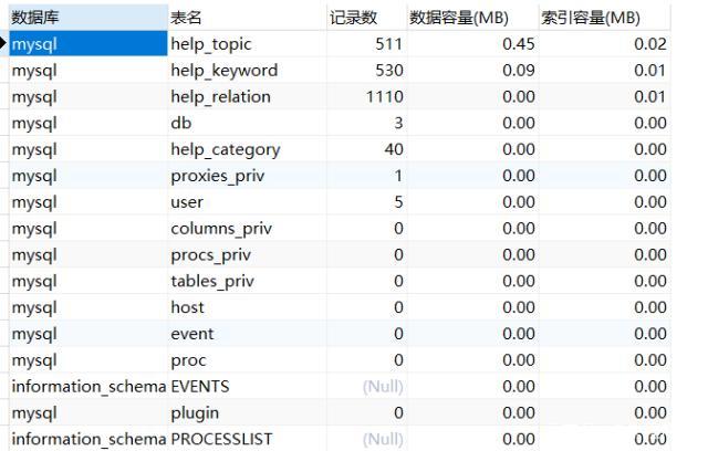 mysql数据库一张表的容量_查看GaussDB(for MySQL)的存储容量