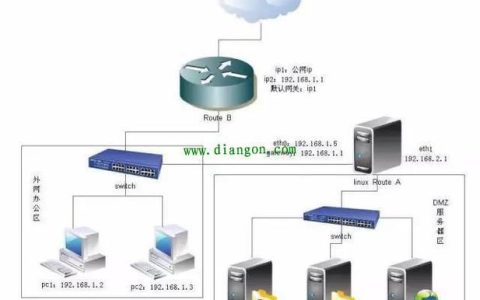 交换机和服务器在功能上有哪些本质差异？