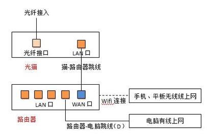 网络共享连接在哪里