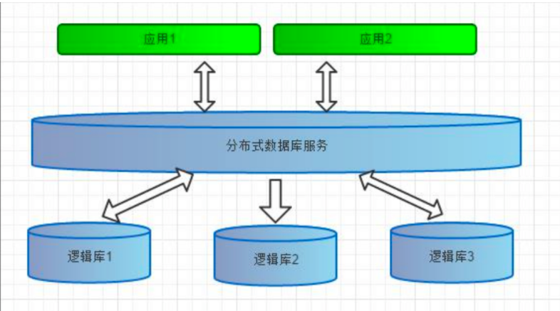 mysql 如何分离数据库_入门实践