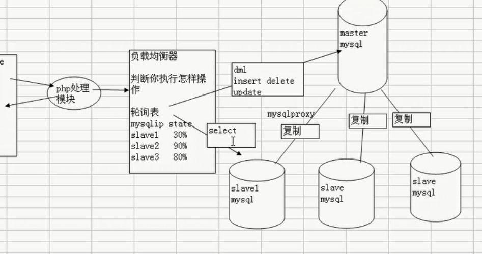 mysql 如何分离数据库_入门实践