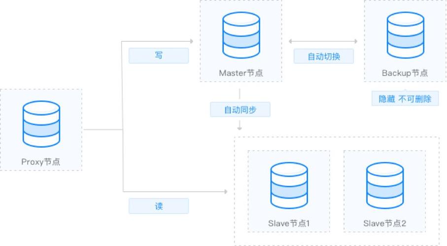 mysql 如何分离数据库_入门实践