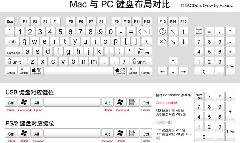 系统信息快捷键在哪里
