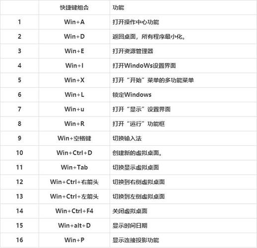 系统信息快捷键在哪里
