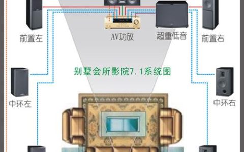 音频设备应安装在何处？