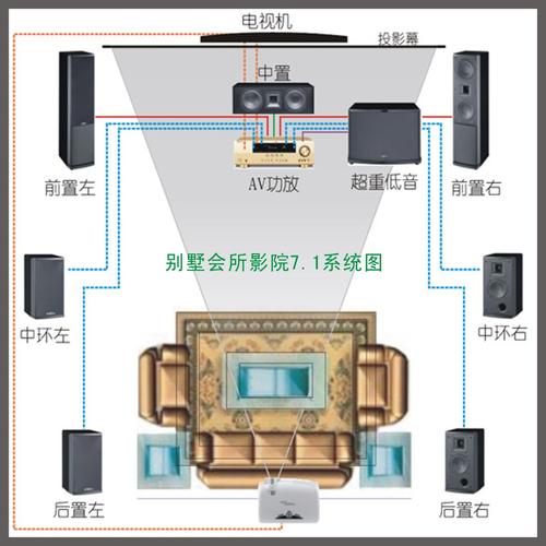 安装音频设备在哪里安装