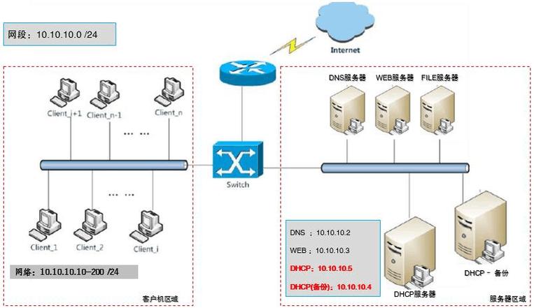 服务器为什么要搭建环境保护系统