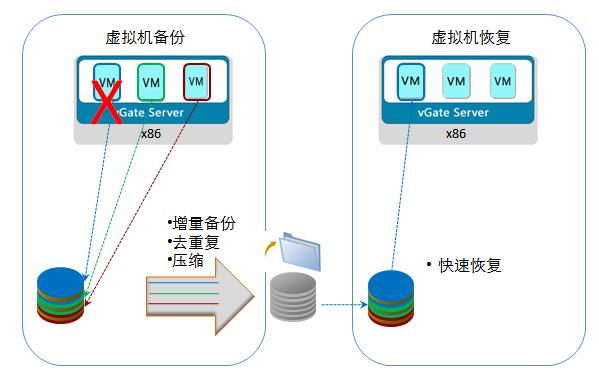 服务器为什么要搭建环境保护系统