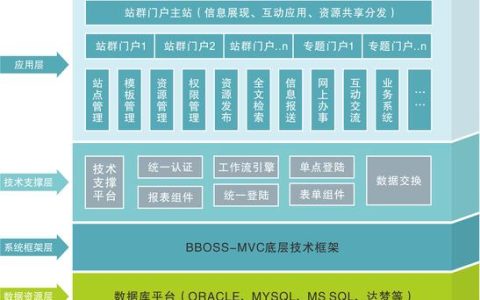 如何有效管理和维护门户网站以提升用户体验？