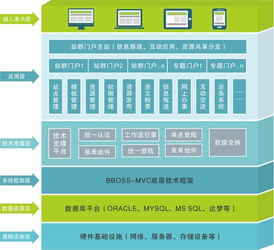 门户网站 管理系统_门户管理