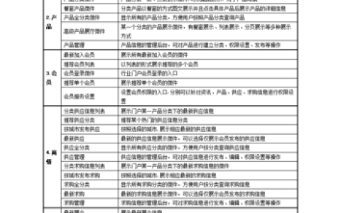 门户网站提供了哪些关键功能？
