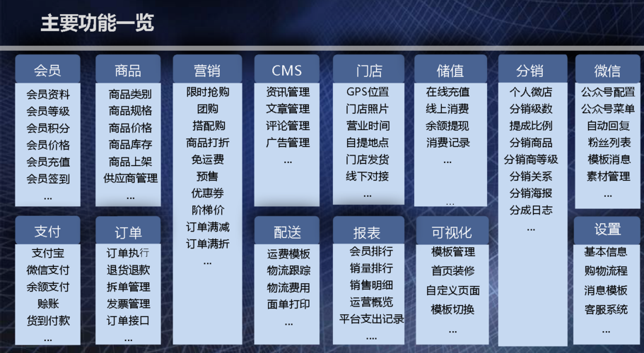 门户网站功能清单_功能清单