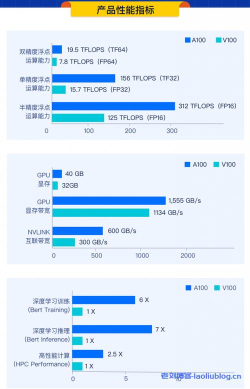 云服务器的性能指标是什么